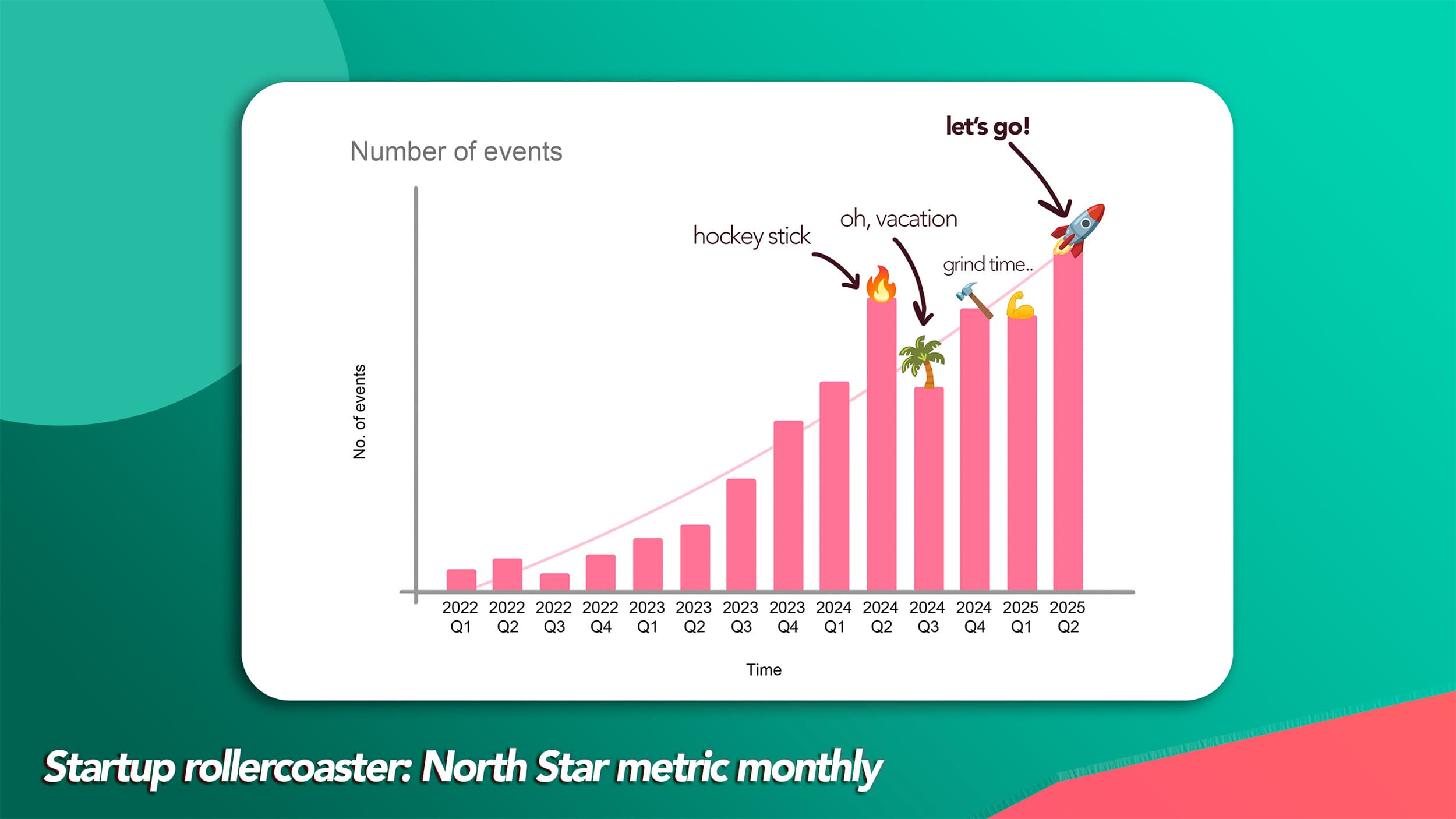The Startup Rollercoaster: North Star metric monthly The Startup Rollercoaster: North Star metric monthly