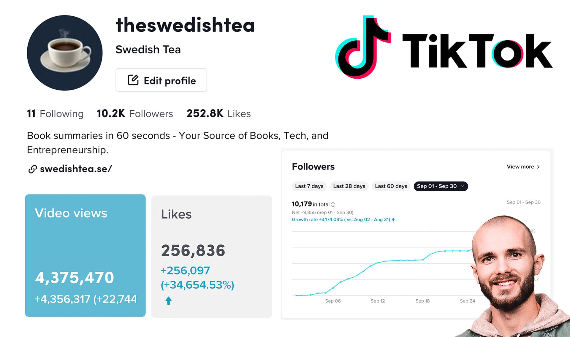 How I grew my TikTok account @jonathanrintala from 0 to 10.2K followers, raking in over 4.4M views, getting featured in @TikTokNordics press release, and receiving a request to be interviewed by the Swedish national radio station P4. All within 1 month (ish).
