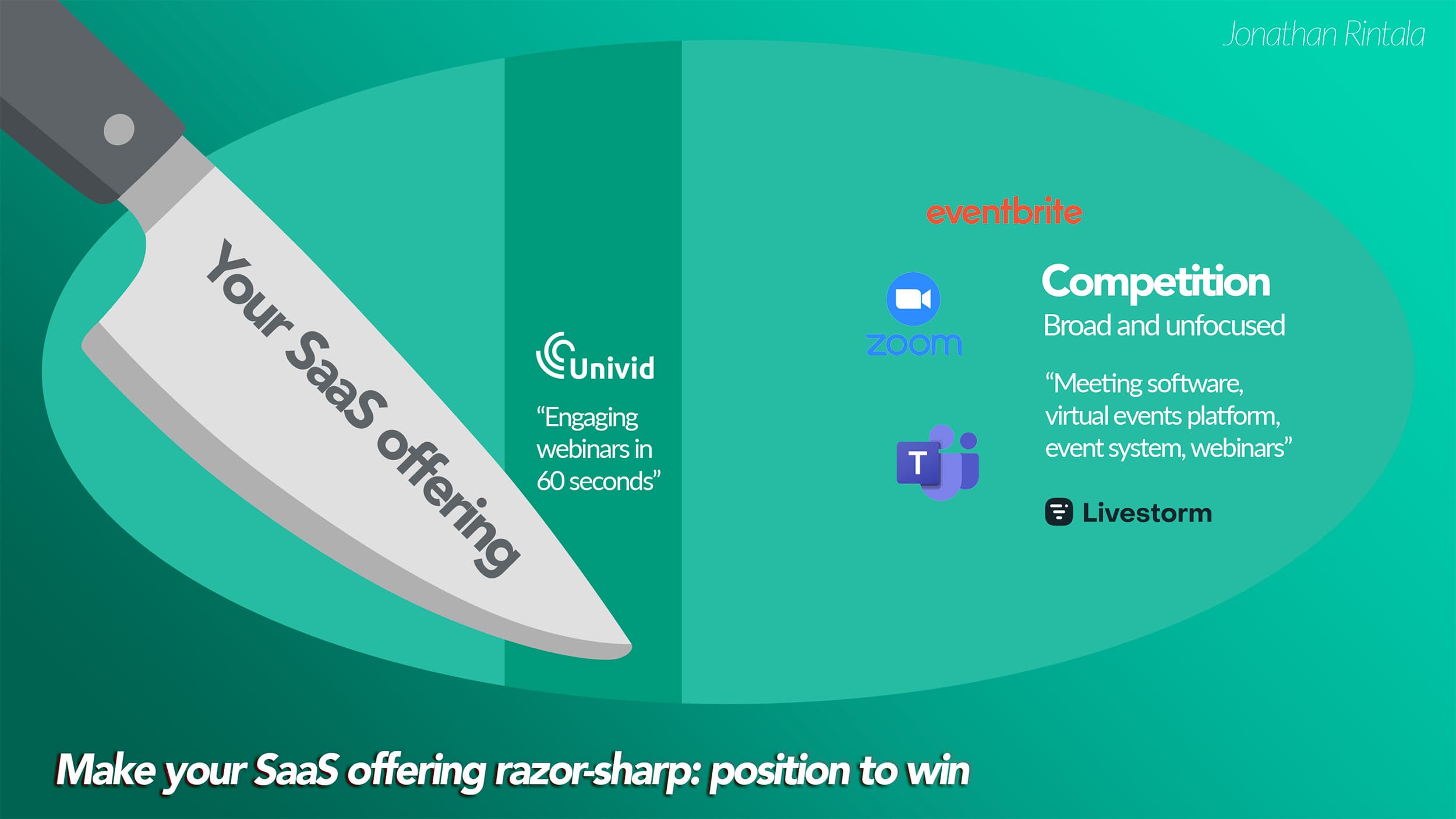 Be clear about what you're selling: Position your SaaS to win Be clear about what you're selling: Position your SaaS to win