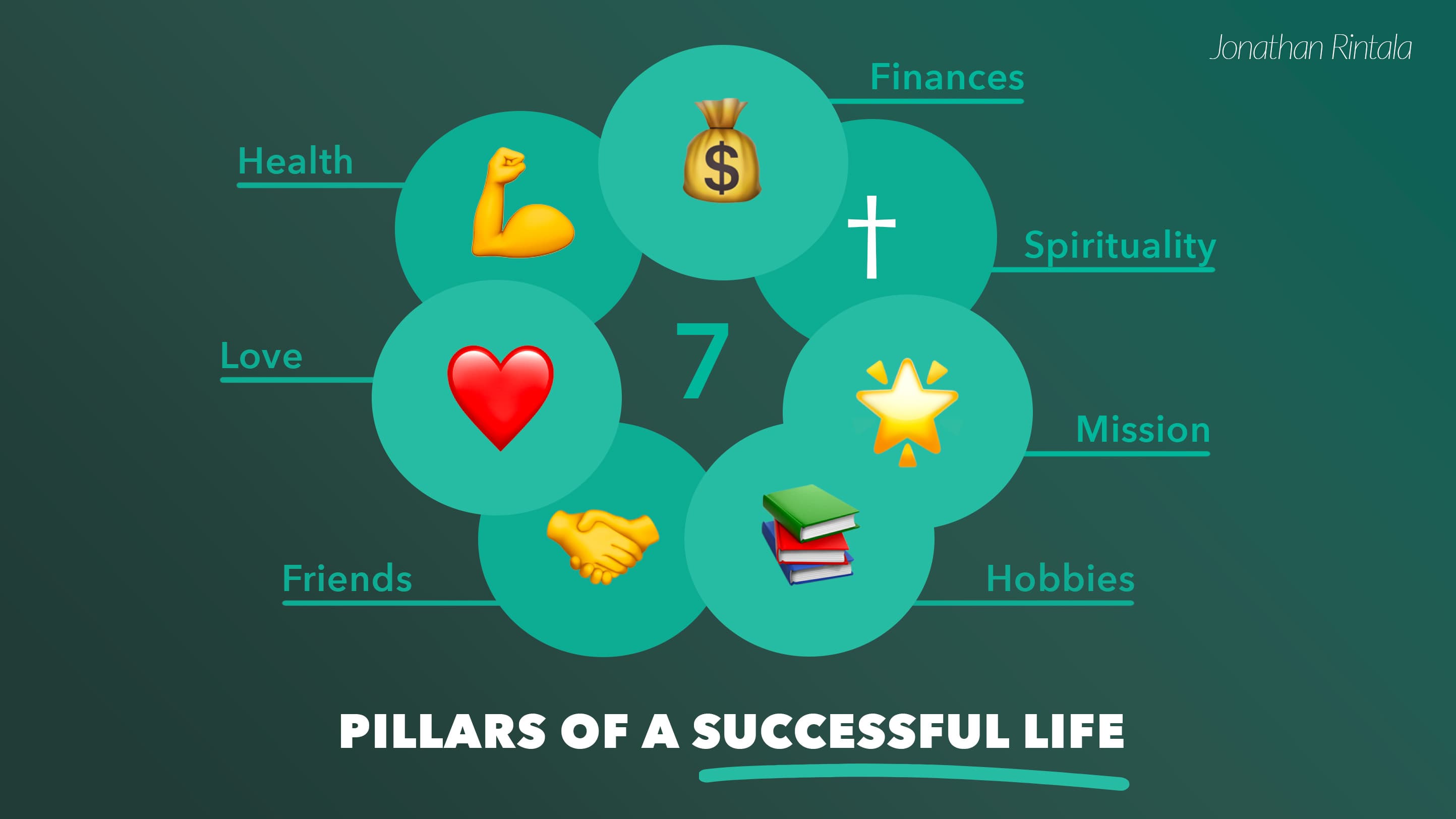 7 pillars of a successful life 7 pillars of a successful life