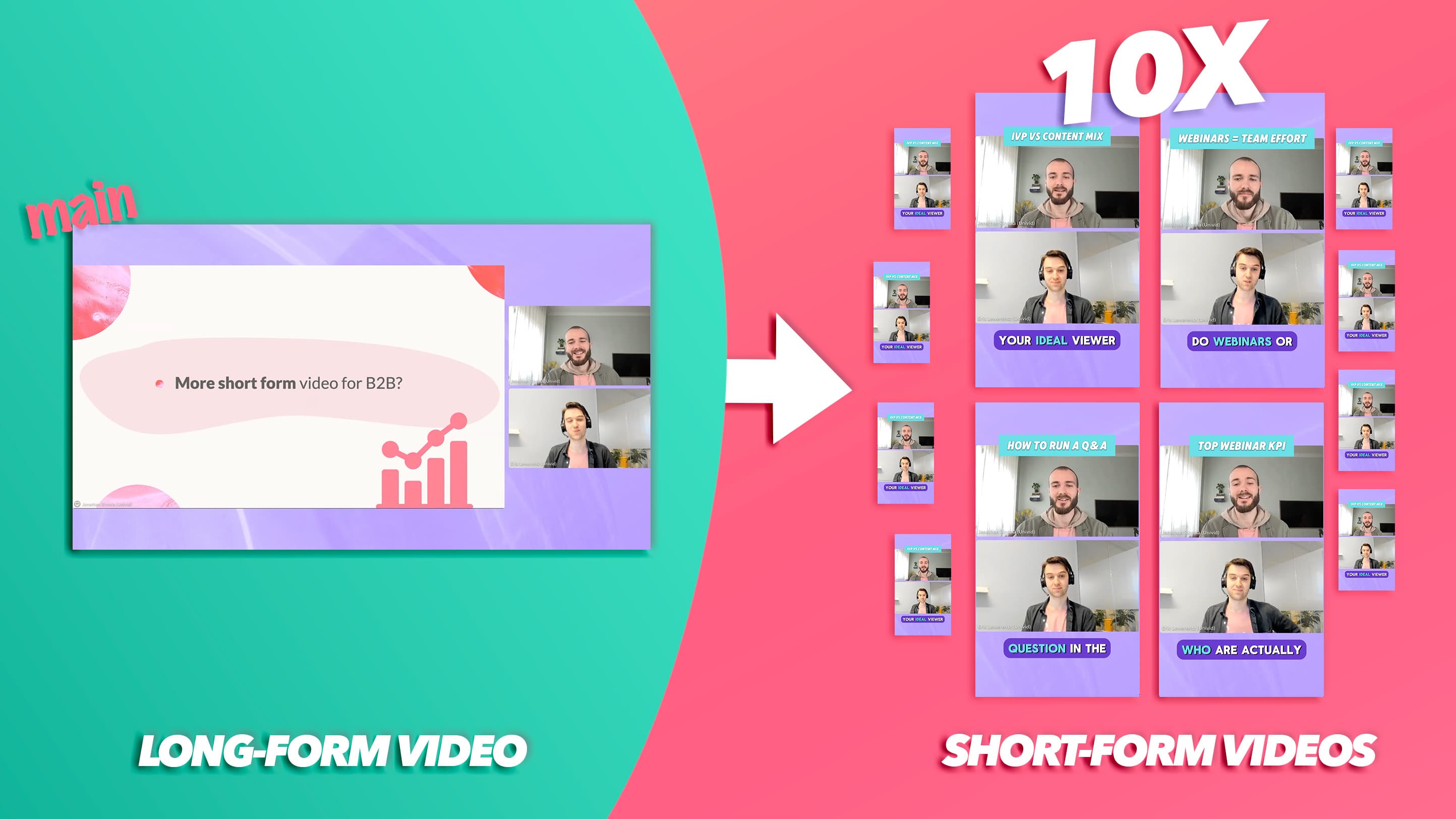 The repurposing process of video content in B2B marketing The repurposing process of video content in B2B marketing