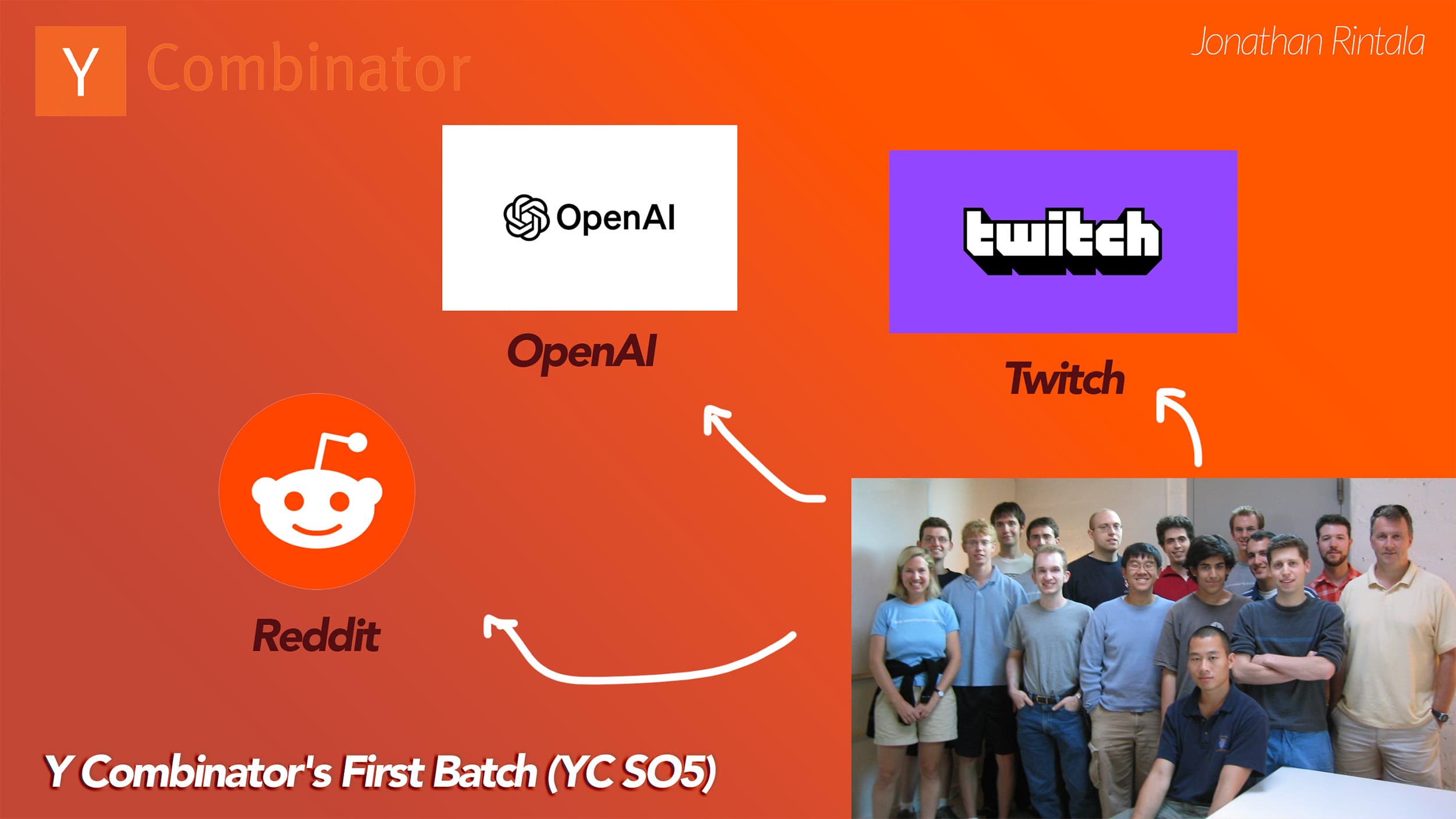 Y Combinator's First Batch of Startups (YC S05) Y Combinator's First Batch of Startups (YC S05)