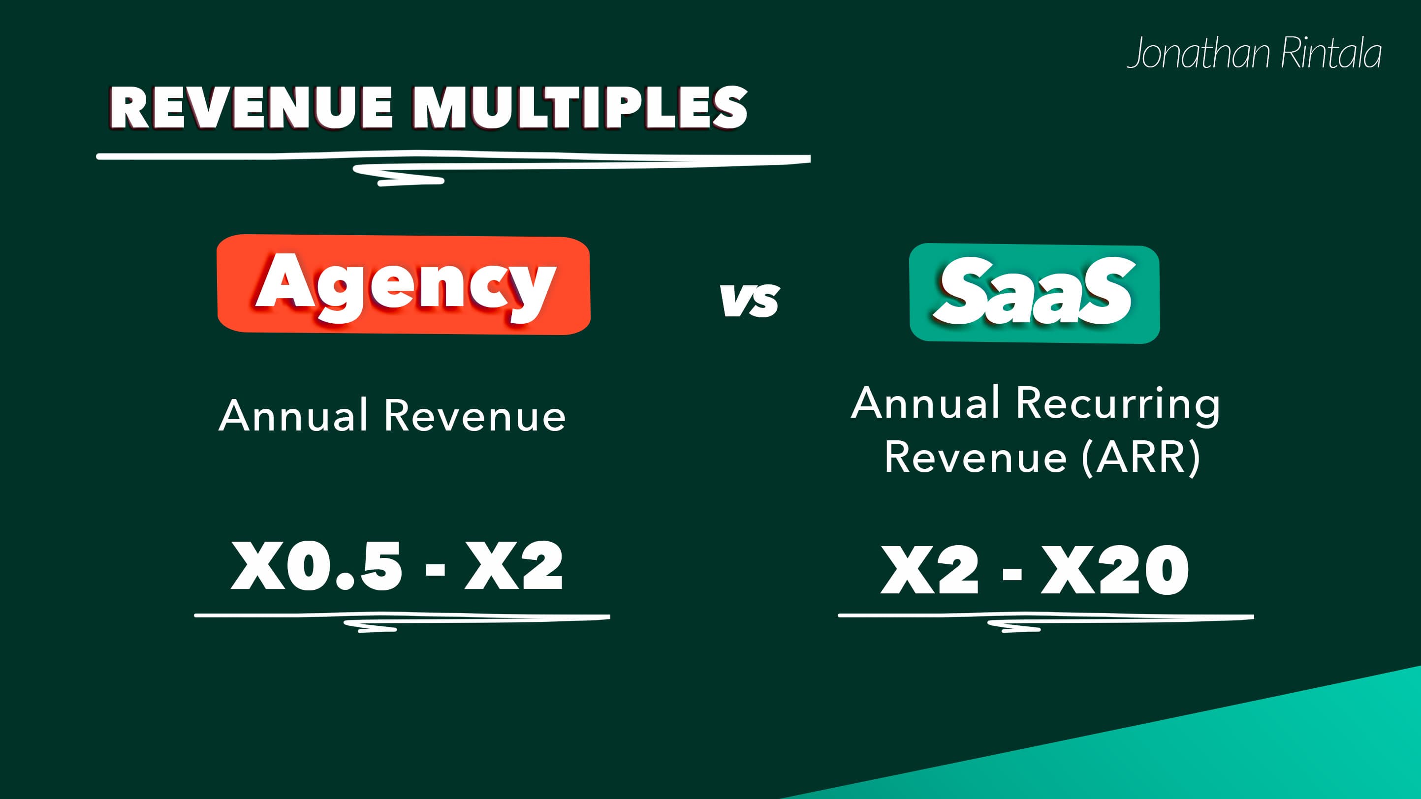 Revenue Multiples when Exit: SaaS vs Agency Revenue Multiples when Exit: SaaS vs Agency